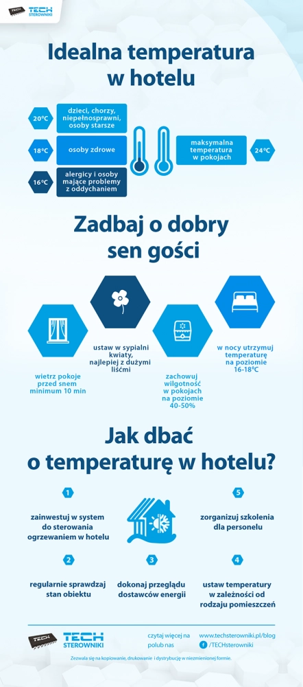 Idealna temperatura w hotelu